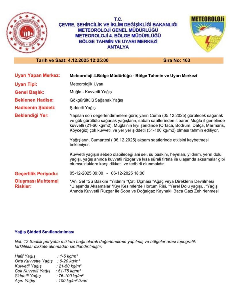 meteoroloji muğla, muğla hava durumu, bodrum kaş fırtına, muğla hava, muğla