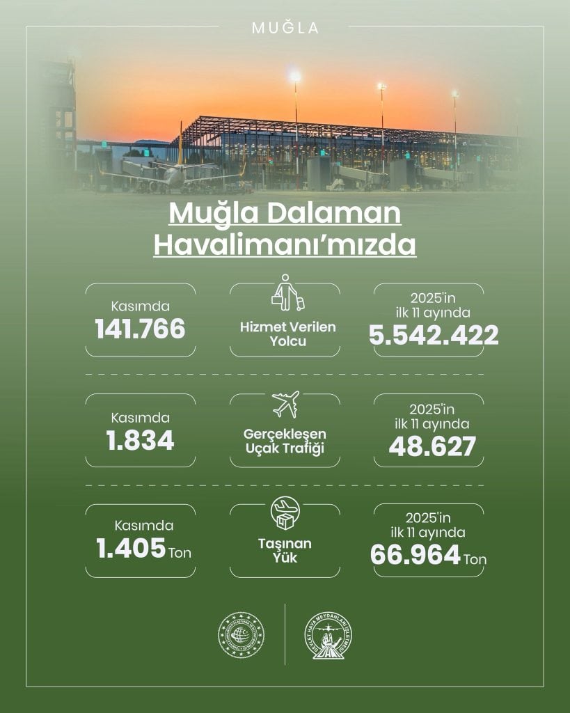 dalaman havalimanı yolcu sayısı, dalaman havalimanı, DHMİ Genel Müdürlüğü verileri