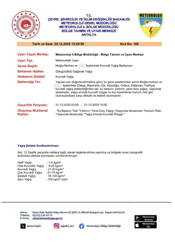 muğla hava durumu, bodrum hava durumu, dalaman hava durumu, fethiye hava durumu, marmaris hava durumu