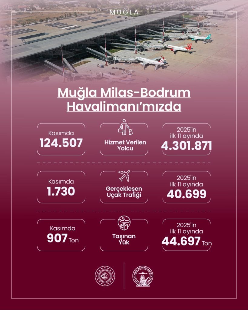 milas bodrum havalimanı, bodrum havalimanı, milas havalimanı, devlet hava meydanları işletmesi, milas bodrum havalimanı yolcu sayısı