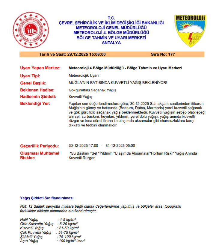 muğla hava durumu, yarın hava durumu, bodrum hava durumu, marmaris hava durumu, datça hava durumu