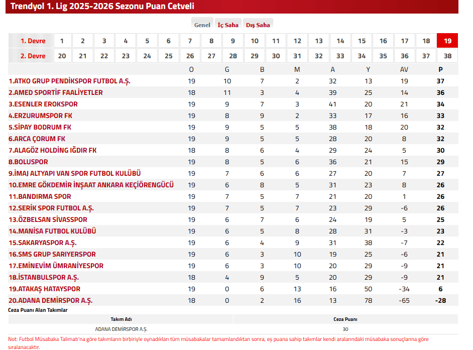 adana demirspor istanbulspor maçı hangi kanalda, adana demirspor istanbulspor maçı ne zaman, adana demirspor istanbulspor maçı saat kaçta, adana demirspor istanbulspor maçı, adana demirspor istanbulspor