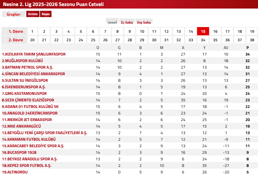 muğlaspor batman petrolspor, muğlaspor batman petrolspor maç, muğlaspor, batman petrolspor, nesine 2 lig