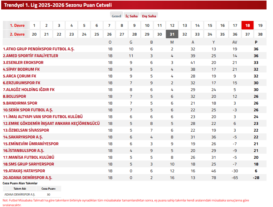sivasspor bandırmaspor maçı hangi kanalda, sivasspor bandırmaspor maçı ne zaman, sivasspor bandırmaspor maçı saat kaçta, sivasspor bandırmaspor maçı, sivasspor bandırmaspor