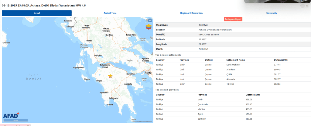 afad deprem, deprem, afad, yunanistan deprem, deprem yunanistan