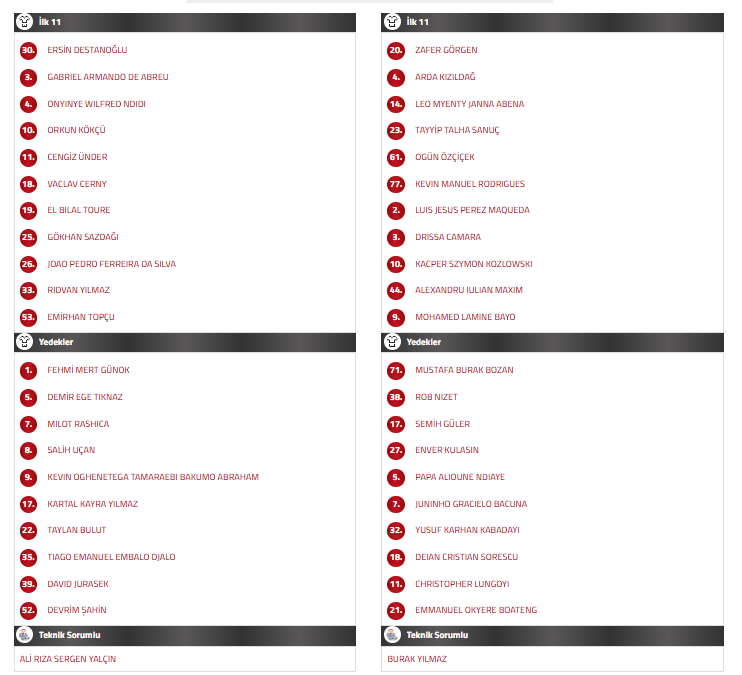 beşiktaş ilk 11, beşiktaş kadrosu, 