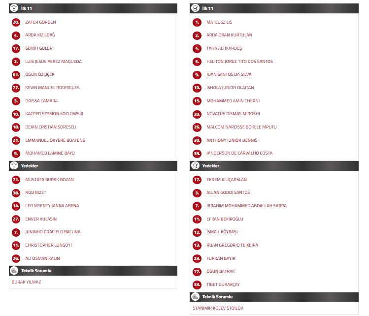 gaziantep fk göztepe ilk 11, gaziantep fk göztepe maçı, göztepe ilk 11, gaziantep fk kadrosu, 