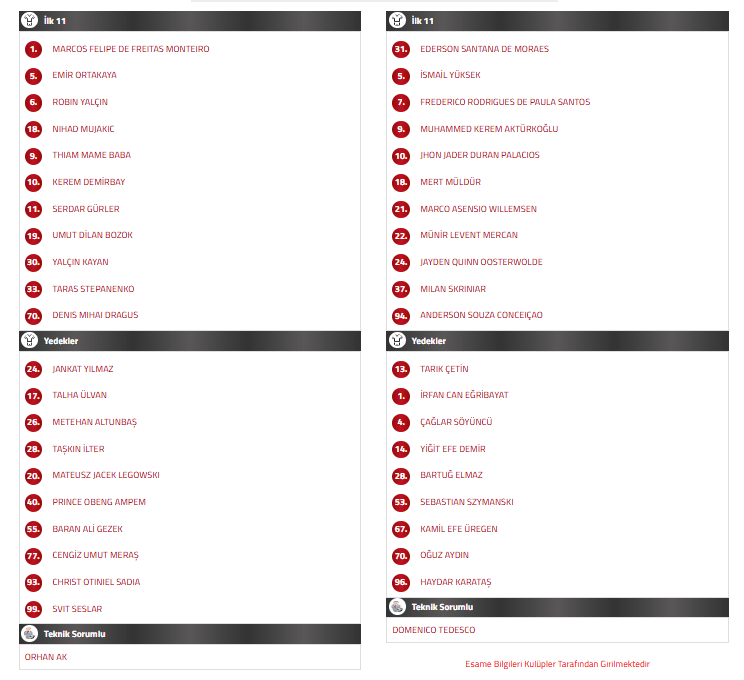 Etiketler: eyüpspor fenerbahçe ilk 11, eyüpspor fenerbahçe maçı, fenerbahçe ilk 11, fenerbahçe kadrosu, eyüpspor fenerbahçe maç kadrosu