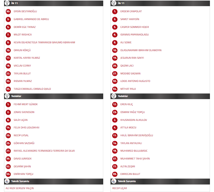beşiktaş çaykur rizespor ilk 11 beşiktaş çaykur rizespor maçı beşiktaş ilk 11 beşiktaş kadrosu beşiktaş çaykur rizespor maç kadrosu