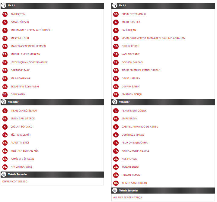 fenerbahçe beşiktaş ilk 11, fenerbahçe ilk 11, beşiktaş kadrosu, fenerbahçe beşiktaş maç kadrosu