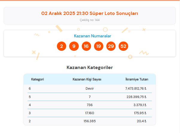 2 aralık süper loto sonuçları, süper loto sorgulama, süper loto sonuçları, 2 aralık 2025 süper loto, süper loto sonuçları belli oldu mu