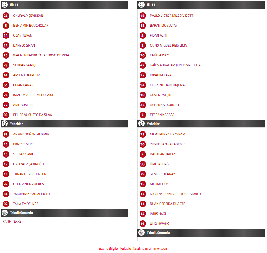 trabzonspor alanyaspor ilk 11, trabzonspor alanyaspor maçı, trabzonspor ilk 11, trabzonspor kadrosu, trabzonspor alanyaspor maç kadrosu