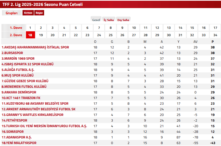 fethiyespor ankara demirspor, fethiyespor, ankara demirspor, fethiyespor ankara demirspor maç, fethiyespor ankara demirspor maç sonucu