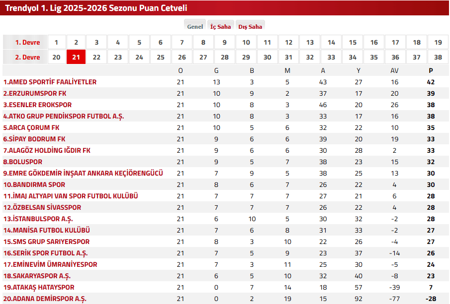 bodrum fk sivasspor, bodrumspor, sivasspor bodrumspor, sivasspor, bodrumspor sivasspor