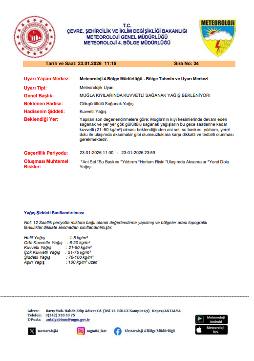 meteoroloji muğla, muğla, hava durumu muğla, meteoroloji hava durumu, muğla hava durumu