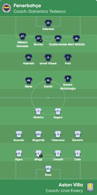 fenerbahçe aston villa ilk 11, fenerbahçe aston villa maç kadrosu, fenerbahçe ilk 11, fb ilk 11, fener ilk 11