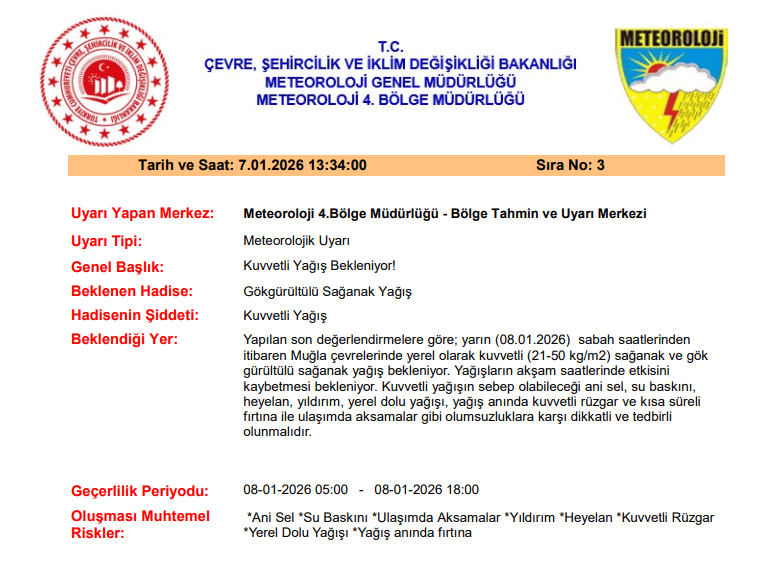 meteoroloji muğla sağanak yağış hava durumu