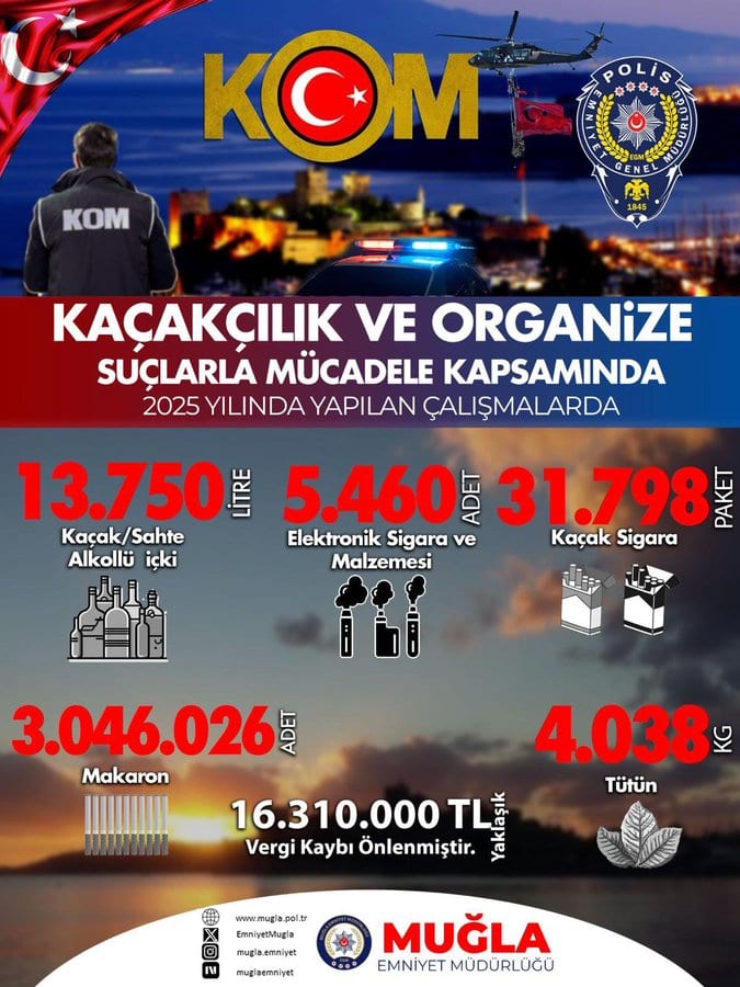 kaçakçılık muğla kaçakçılık operasyon emniyet müdürlüğü vergi kaybı kaçak alkol