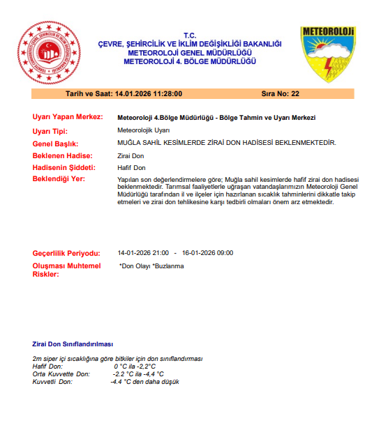 muğla don uyarısı, meteoroloji don uyarısı, muğla don, muğla hava durumu, muğla zirai don