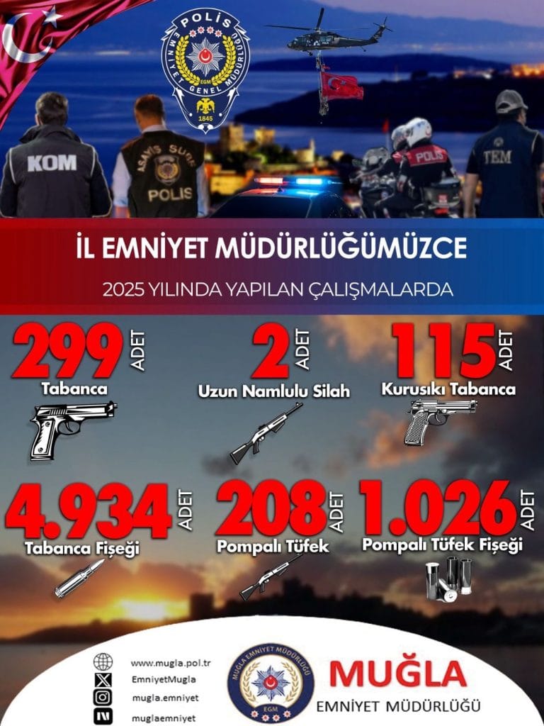 muğla silah, muğlada ele geçirilen tabancalar, muğla emniyet, muğla il emniyet müdürlüğü, muğla tabanca