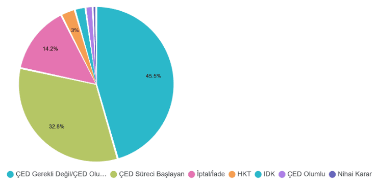 maden ruhsatı muğla maden maden ihaleleri polen ekoloji kolektifi mapeg ruhsat sahası çed kararı