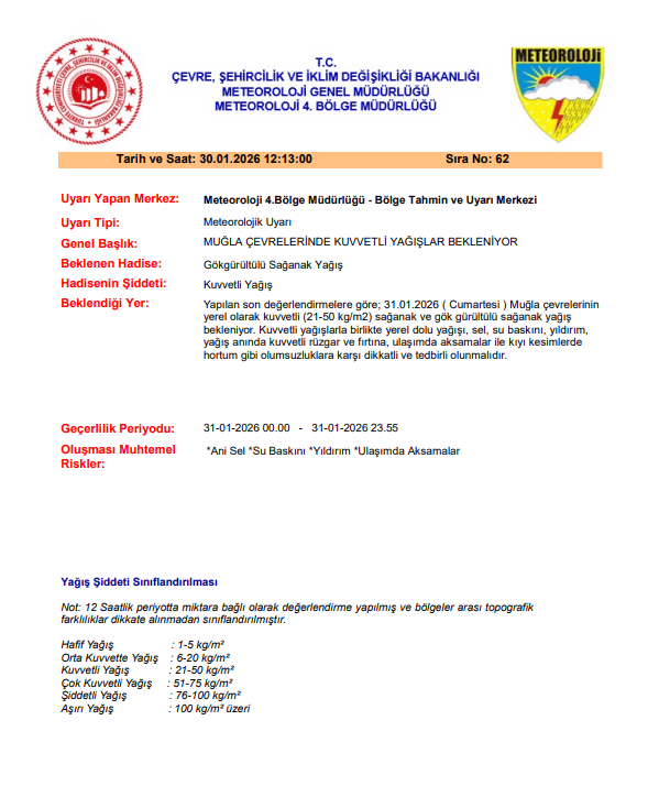 muğla, hava durumu muğla, meteoroloji muğla, muğla hava durumu, muğla sağanak yağış