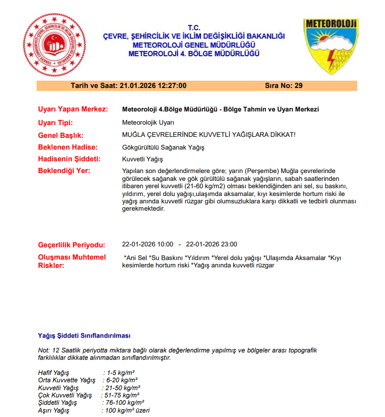 muğla hava durumu, meteoroloji muğla, muğla hava, fethiye hava durumu, bodrum hava durumu