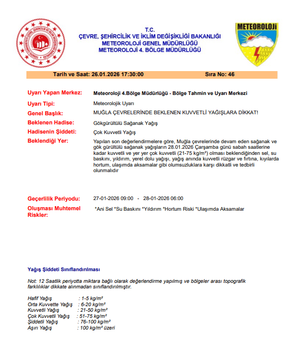 muğla, muğla hava durumu, hava durumu muğla, meteoroloji sarı kod, muğla sarı kod