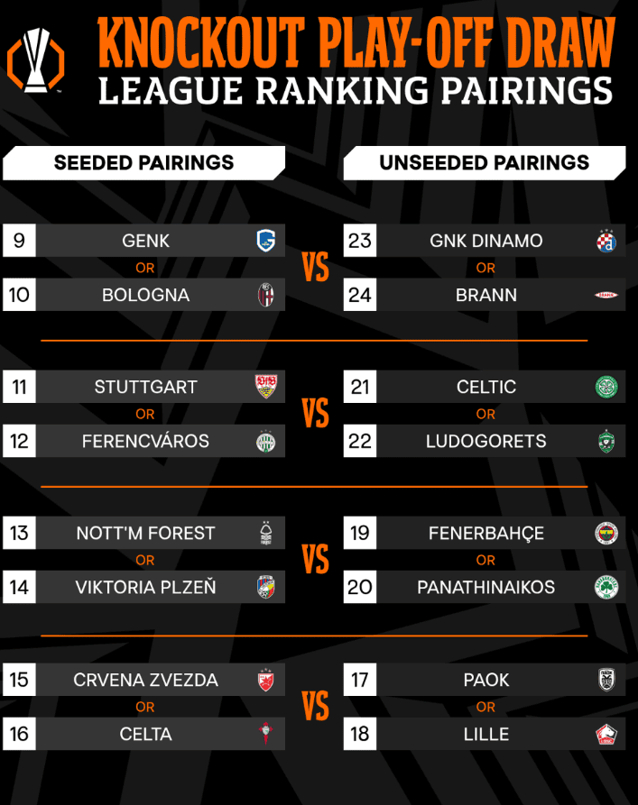 fenerbahçe'nin muhtemel rakipleri, uefa avrupa ligi play off kura çekimi ne zaman, uefa avrupa ligi play-off eşleşmeleri 2026, avrupa ligi play off maçları ne zaman, uefa avrupa ligi kura çekimi ne zaman hangi kanalda