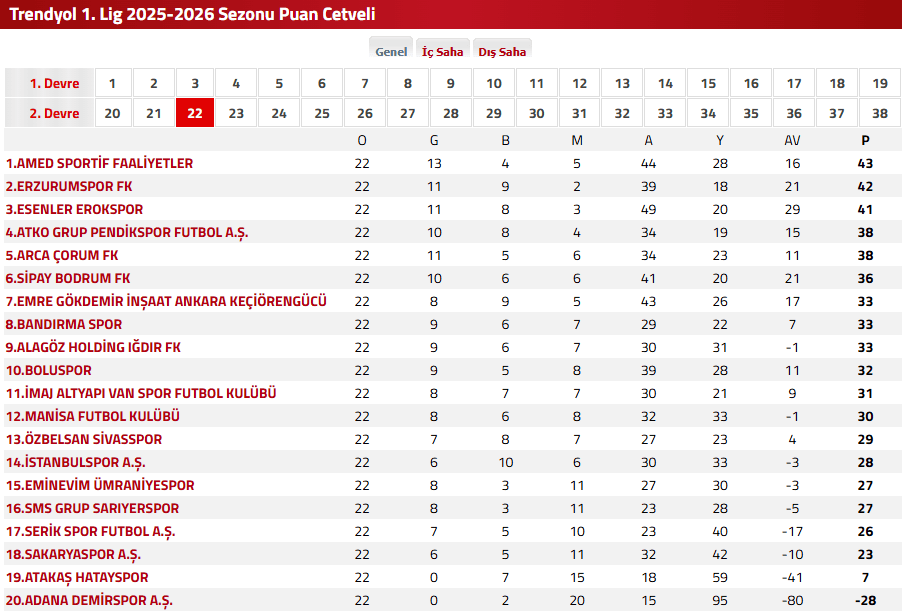bodrum fk sakaryaspor, bodrum fk, bodrum fk puan durumu, bodrum fk maçı, sakaryaspor