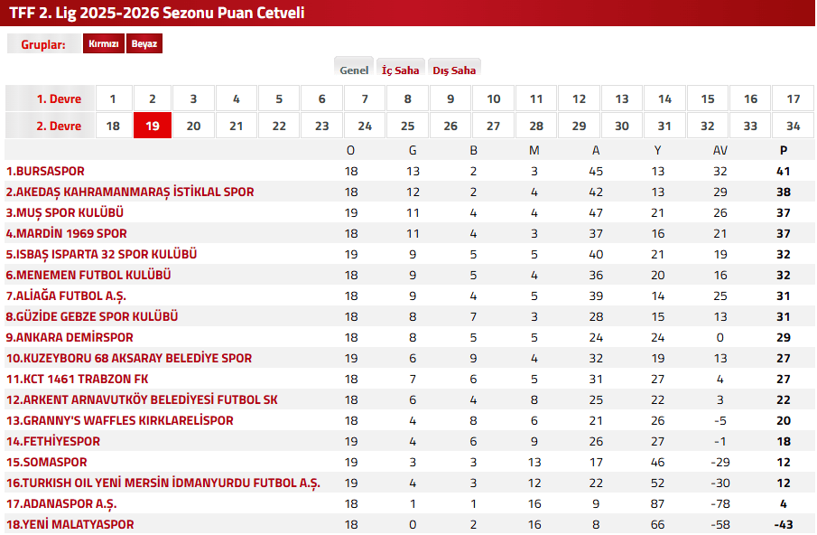 fethiyespor somaspor, somaspor, fethiyespor, fethiyespor puan durumları, fethiyespor maçı