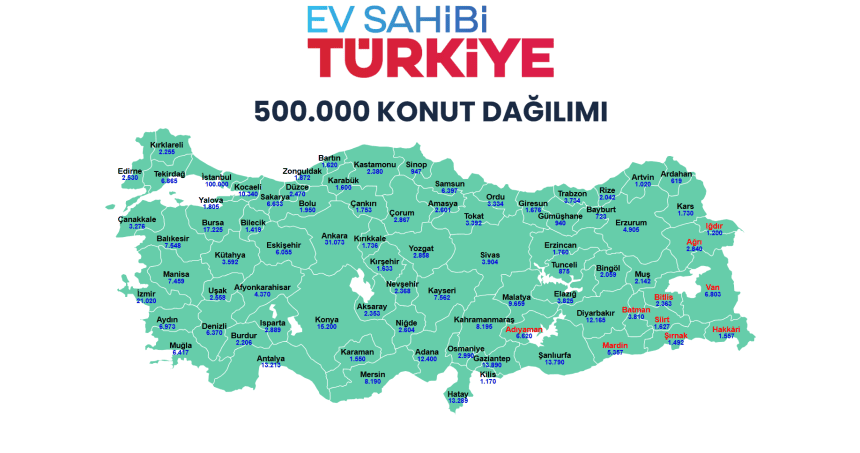 toki kura çekimi, elazığ toki kura çekimi ne zaman, gaziantep toki kura çekimi ne zaman, diyarbakır toki kura çekimi ne zaman, kahramanmaraş toki kura çekimi ne zaman