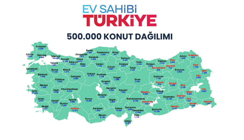 artvin toki kura sonuçları, artvin toki kura çekimi ne zaman, artvin toki kura çekimi, toki kura sonuçları artvin, artvin toki kura çekimi