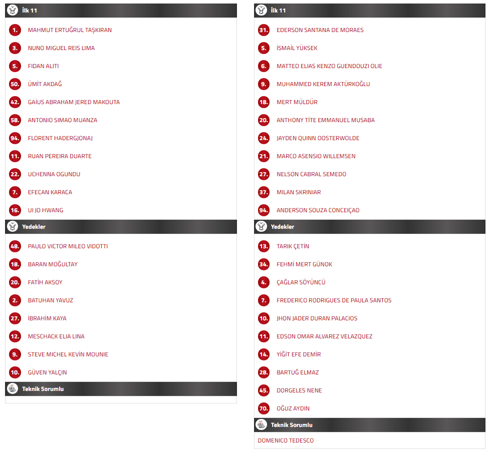 alanyaspor fenerbahçe ilk 11, alanyaspor fenerbahçe maç kadrosu, alanyaspor fenerbahçe ilk 11, fenerbahçe ilk 11, fenerbahçe alanya ilk 11