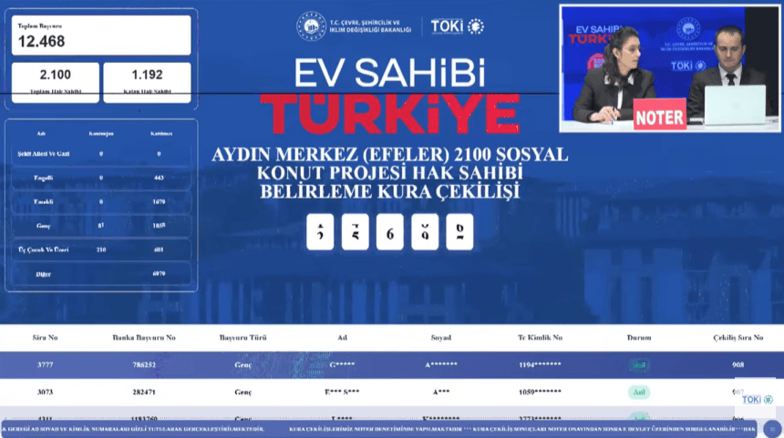 toki kura sonucu, aydın çine toki sonuçları, söke toki kura sonuçları, aydın çine toki kura sonuçları, toki söke kura sonuçları, aydın nazilli toki kura sonuçları