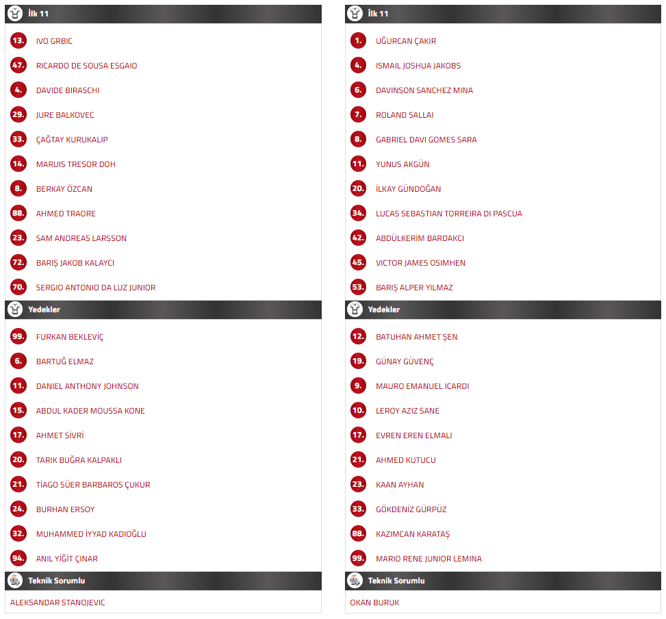 karagümrük galatasaray ilk 11, karagümrük galatasaray maç kadrosu, galatasaray ilk 11, galatasaray karagümrük ilk 11, gs karagümrük ilk 11
