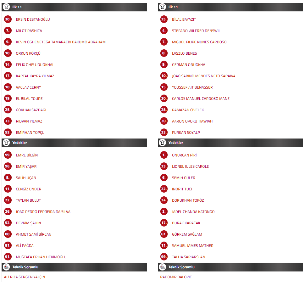 beşiktaş kayserispor ilk 11, beşiktaş kayseri ilk 11, beşiktaş kayserispor maç kadrosu, bjk kayseri ilk 11, beşiktaş ilk 11