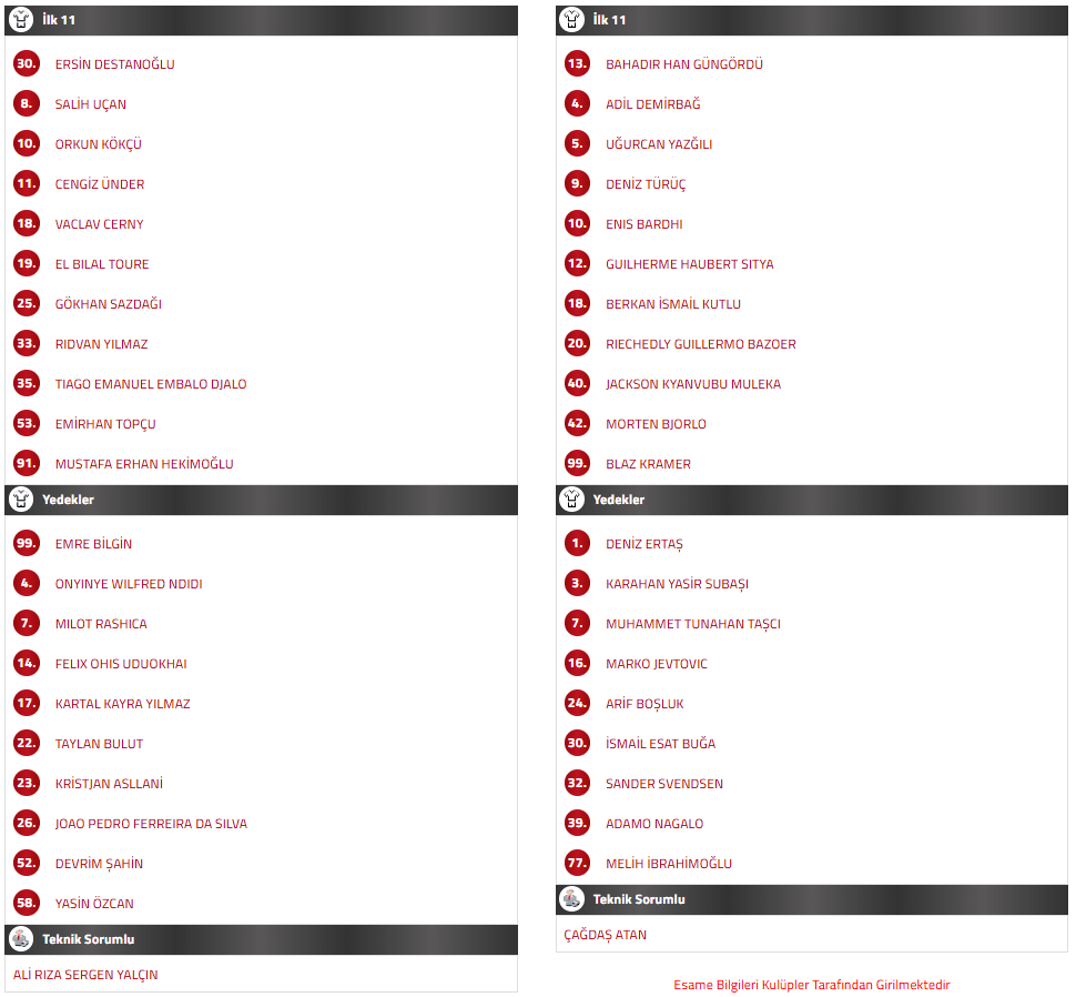 beşiktaş konyaspor ilk 11, beşiktaş ilk 11, beşiktaş konyaspor maç kadrosu, beşiktaş konyaspor kadro, bjk konya ilk 11