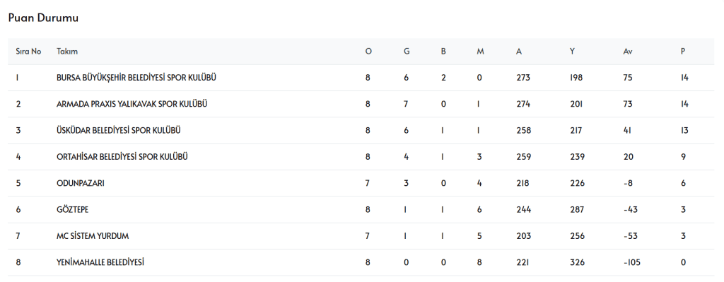 yalıkavak spor, yalıkavak spor hentbol, hentbol, thf, hentbol ligi