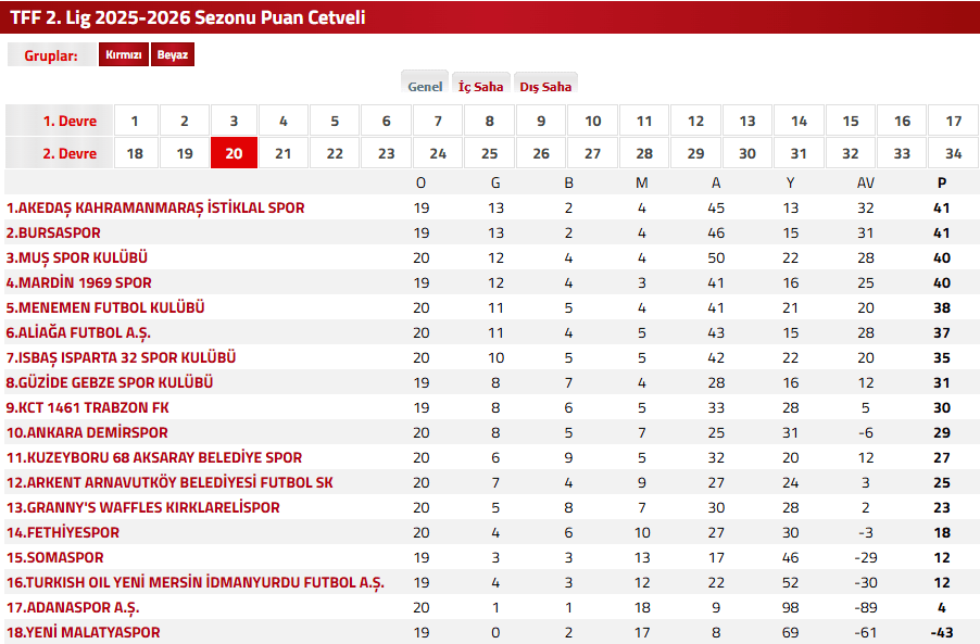 fethiyespor aliağa fk, fethiyespor maçı, fethiyespor, aliağa fk, aliağa fk maçı