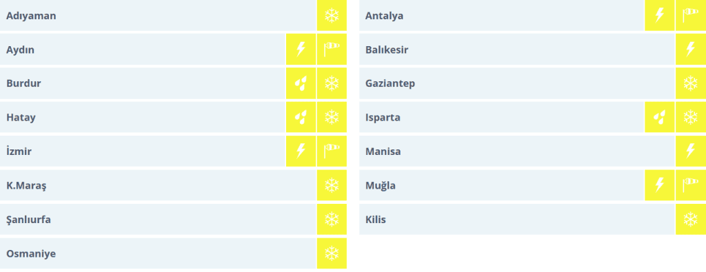 mgm 15 il için sarı kodlu uyarı, hava durumu antalya, muğla hava durumu, aydın hava durumu, meteoroloji genel müdürlüğü