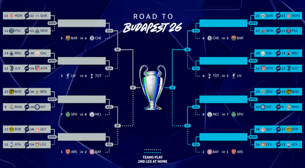 kura çekimi şampiyonlar ligi ne zaman, uefa şampiyonlar ligi kura çekimi canlı izle, şampiyonlar ligi kura çekimi nereden izlenir, şampiyonlar ligi play off kura çekimi hangi kanalda, şampiyonlar ligi kura çekimi ne zaman hangi kanalda