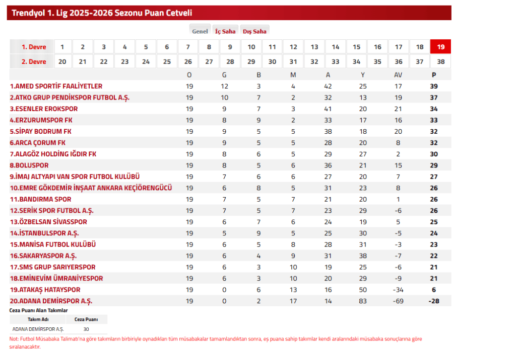 amedspor çorum fk maçı hangi kanalda, amedspor çorum fk maçı ne zaman, amedspor çorum fk maçı saat kaçta, amedspor çorum fk maçı, amedspor çorum fk