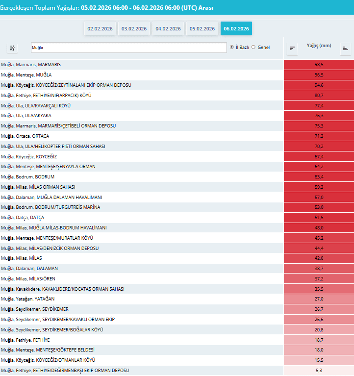 marmaris, muğla sağanak yağış, meteoroloji, marmaris yağış, muğla