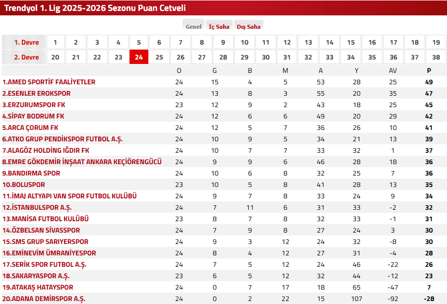 adana demirspor bodrumspor, bodrum fk puan durumları, bodrumspor, adana demirspor bodrumspor, adana demirspor bodrum fk
