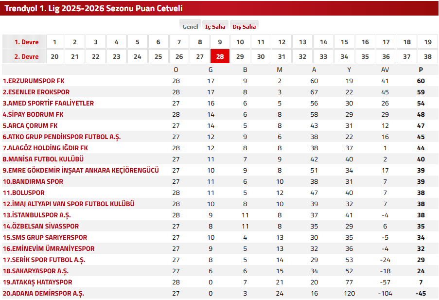 bodrum fk hatayspor, bodrum fk, hatayspor, bodrumspor hatayspor, bodrumspor