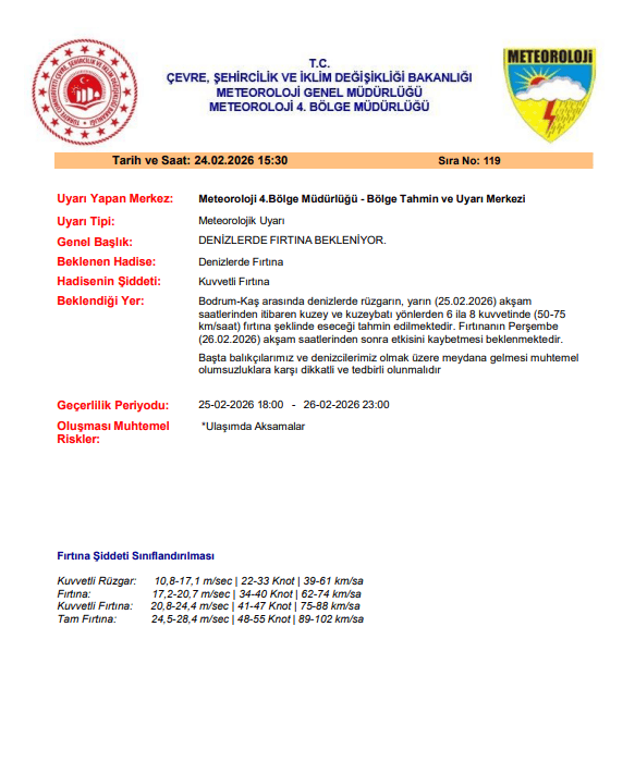 bodrum fırtına, bodrum kaş, bodrum kaş arası denizlerde fırtına, bodrum, bodrum hava durumu