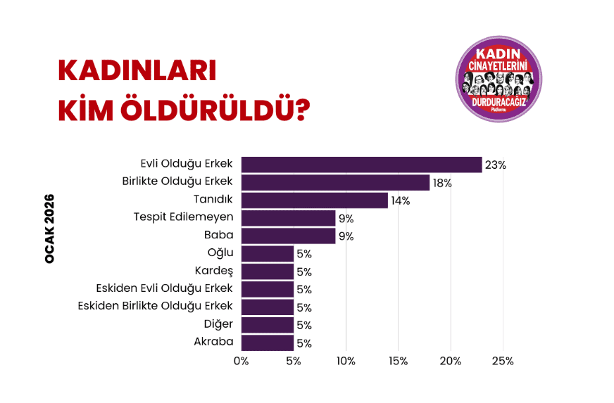 kadın cinayetleri, kadın cinayeti, kadın cinayetleri raporu, ocak kadın cinayetleri raporu, kadın cinayetlerini durduracağız platformu