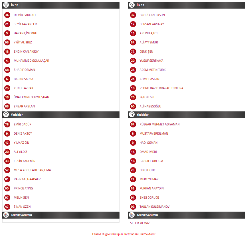 hatayspor bodrum fk maçı ilk 11, hatayspor bodrum fk maç kadrosu, bodrum fk ilk 11, bodrum ilk 11, hatayspor ilk 11