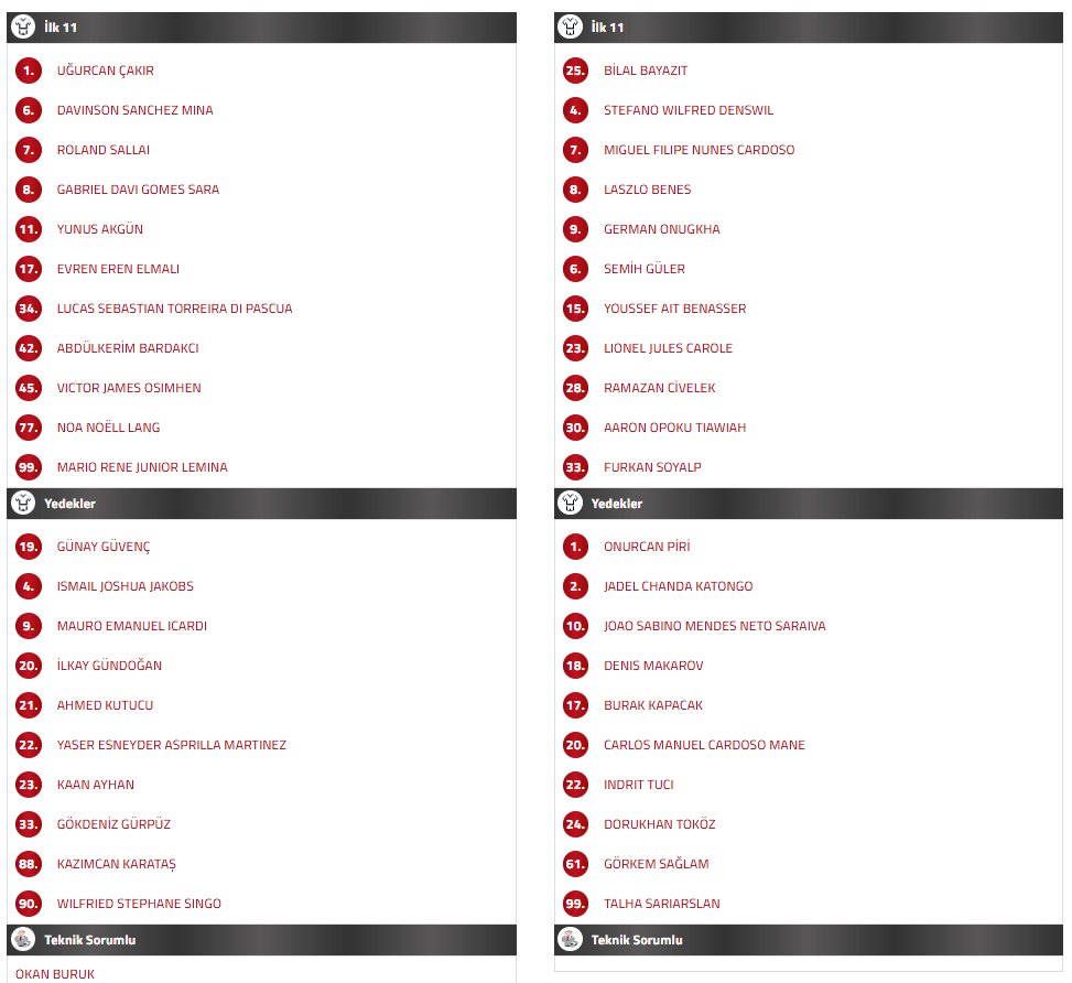 galatasaray kayserispor ilk 11, galatasaray kayserispor maç kadrosu, galatasaray kayseri ilk 11, gs kayseri ilk 11, galatasaray ilk 11